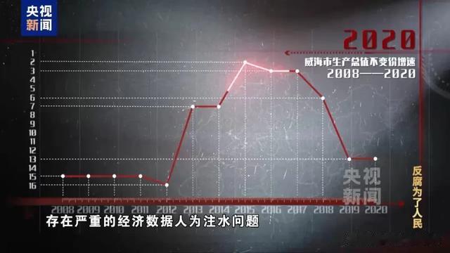 孙述涛的政绩背后的GDP注水真相