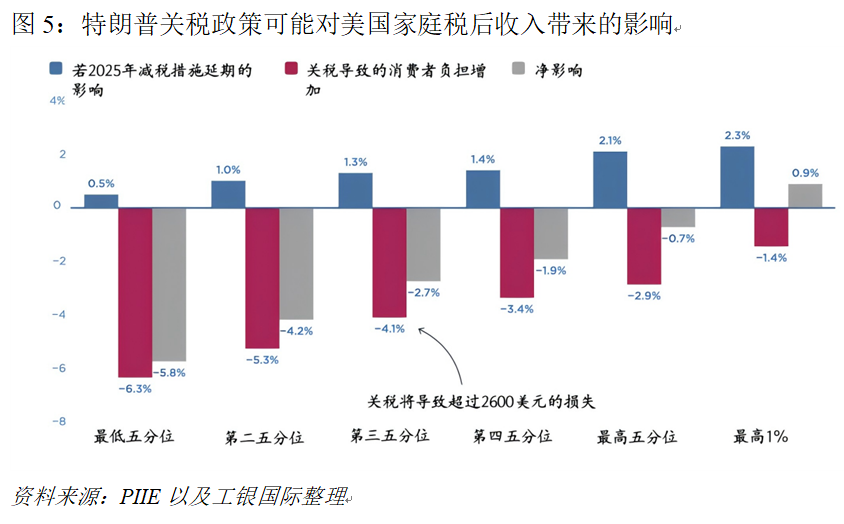 特朗普经济措施，影响与挑战