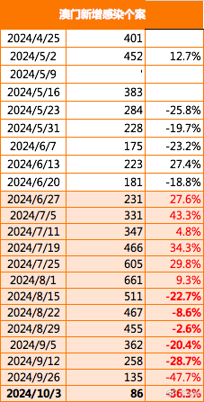 2025年澳门正版免费+增强版30.876_有问必答