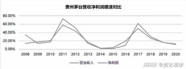 茅台营收达1871.9亿元，解析其成功背后的多个维度