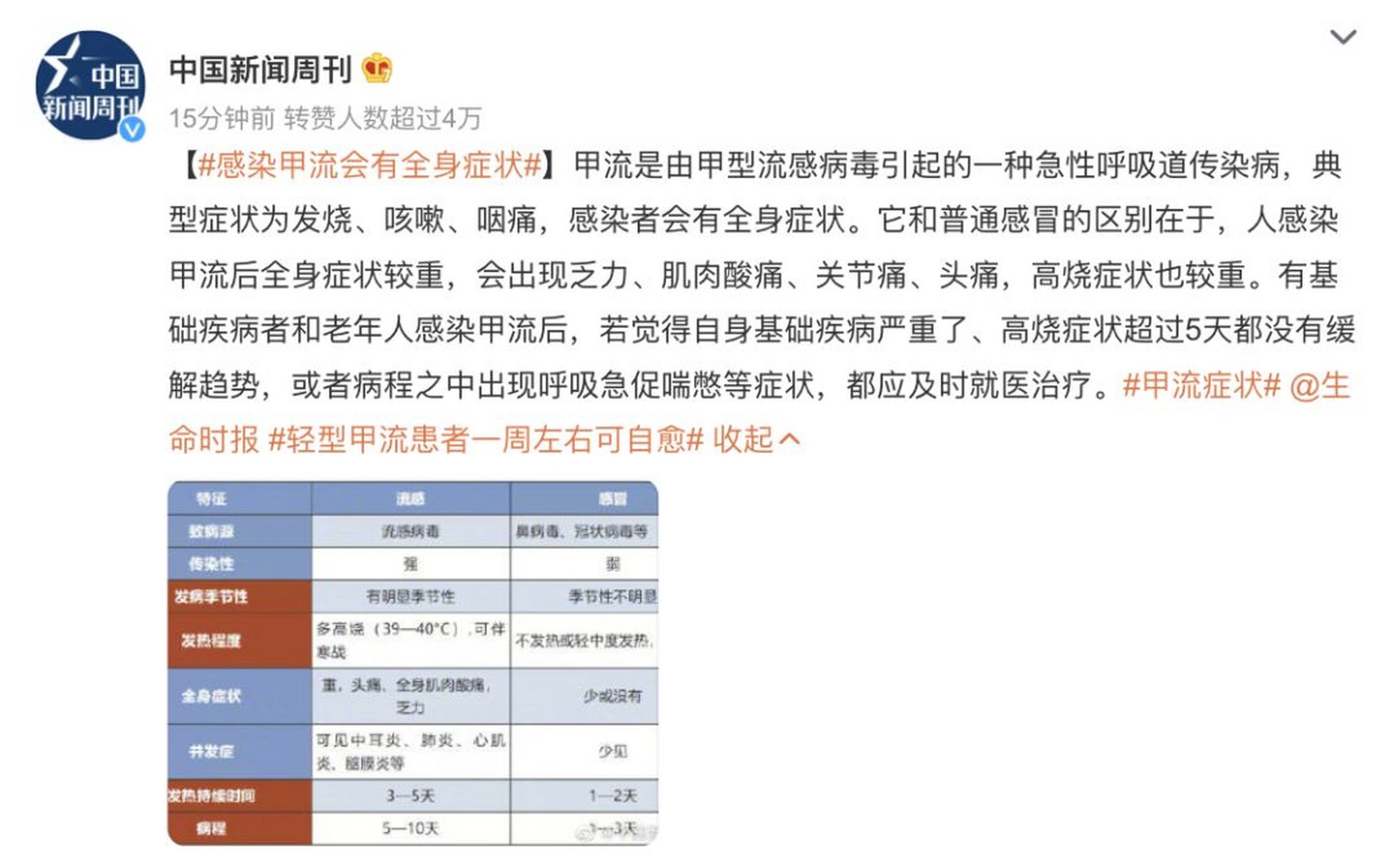 女子甲流感染引发重症肺炎，警惕与应对