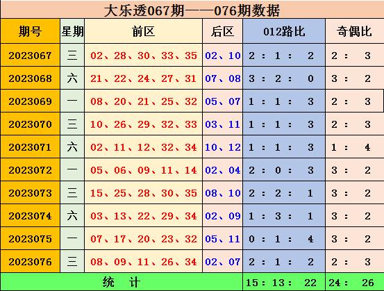 新澳门彩出号综合走势+Gold61.473_反馈落实