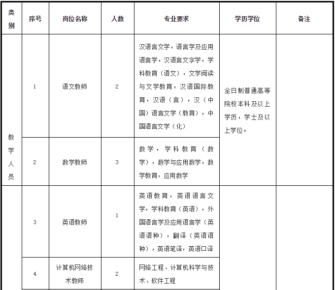 剑桥耶鲁毕业生报名浙大无编行政岗，名校光环下的新选择