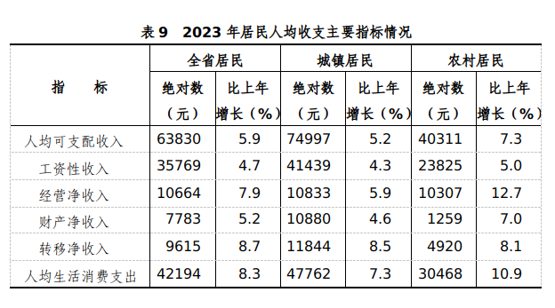 2024年展望，居民人均可支配收入预测与影响分析