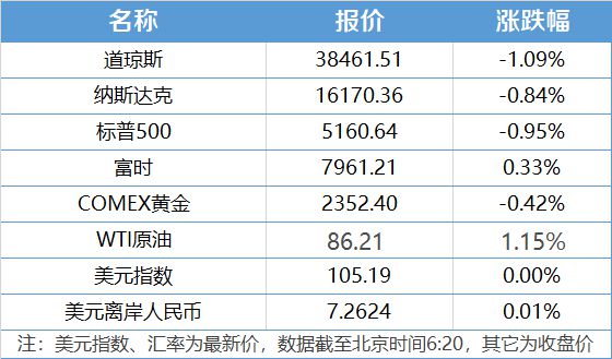 固态电池拐点何时至？