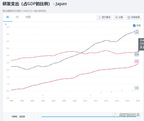 谁支撑起2024中国GDP这5%的增长