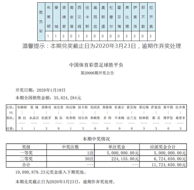 024天天彩资料大全免费+Advance25.751_反馈结果和分析