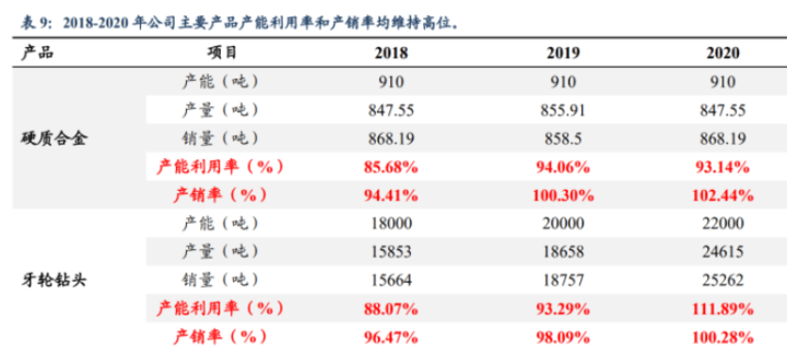 62827cσm澳彩资料查询优势头数+标准版1.292_反馈执行和跟进