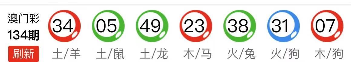 新澳天天开奖资料大全最新54期129期+Executive24.758_反馈评审和审查