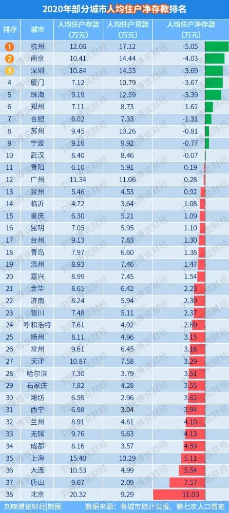 人均存款首次破十万，探究背后的经济现象与社会变迁