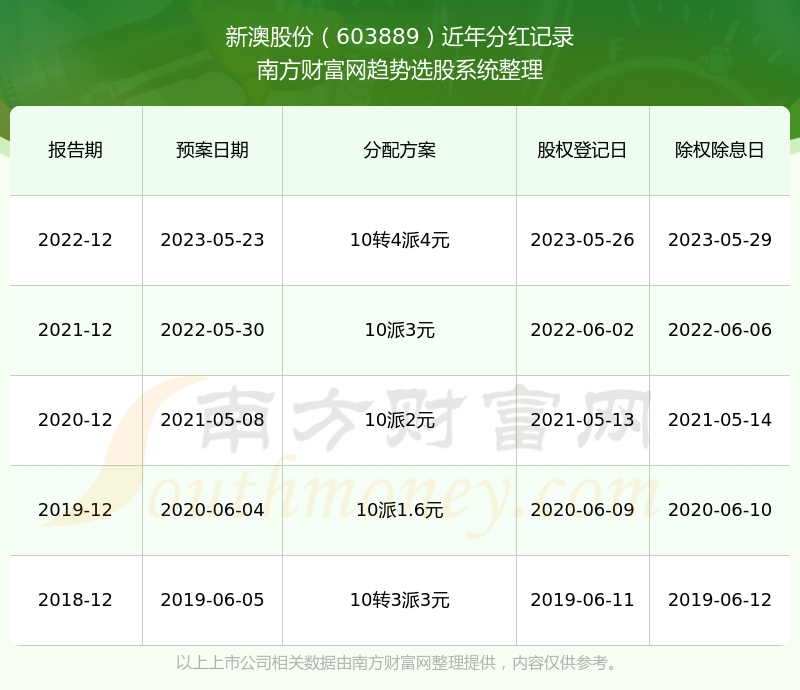 2025年新澳历史开奖记录+微型版48.274_动态词语解释落实