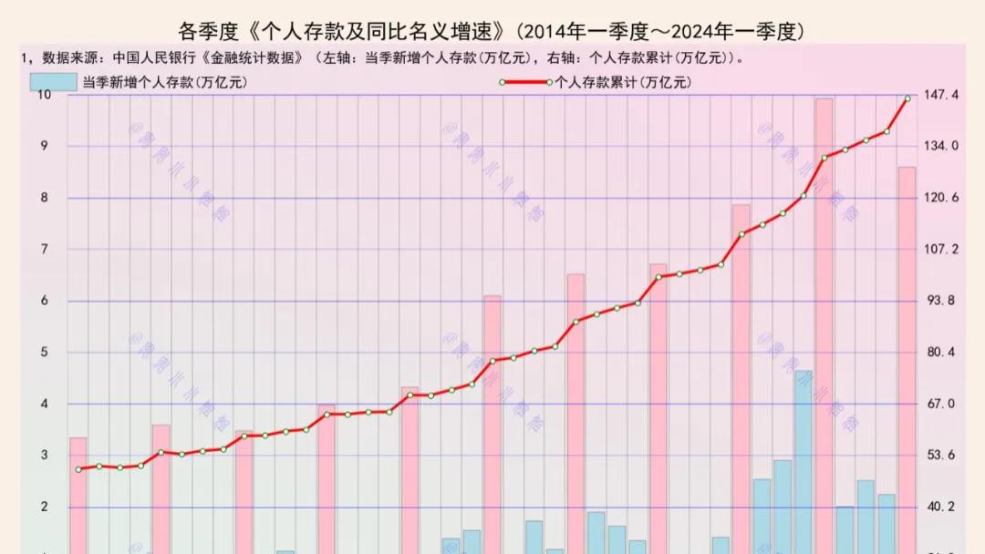 人均存款首次破十万，探究背后的现象与趋势