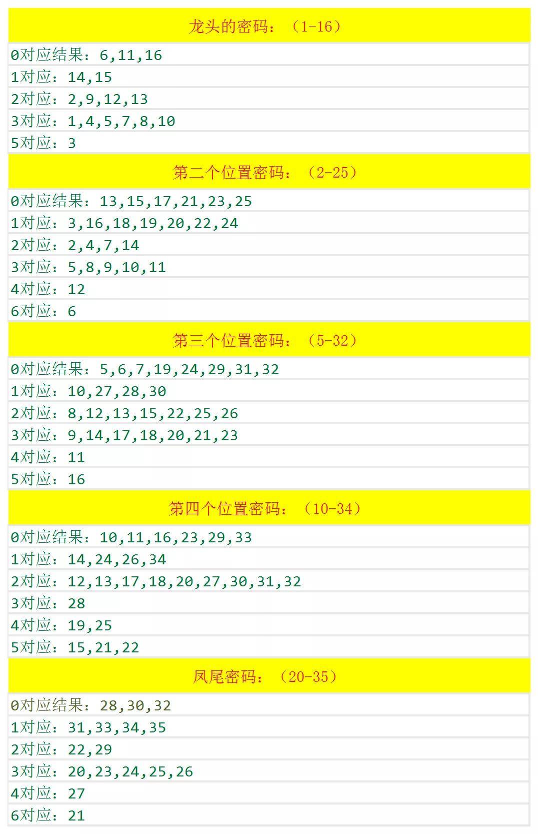 新澳历史开奖记录查询结果+高级版67.292_资料解释落实