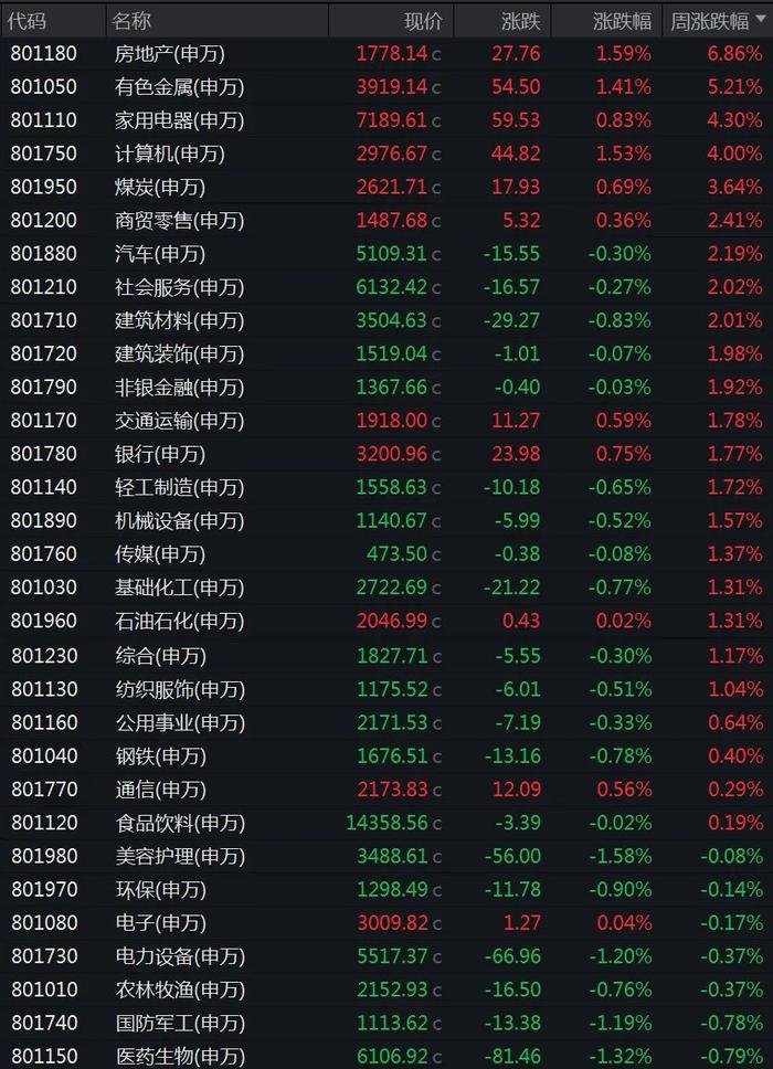 揭秘A股本周最牛股票，涨幅超61%，背后的故事是什么？