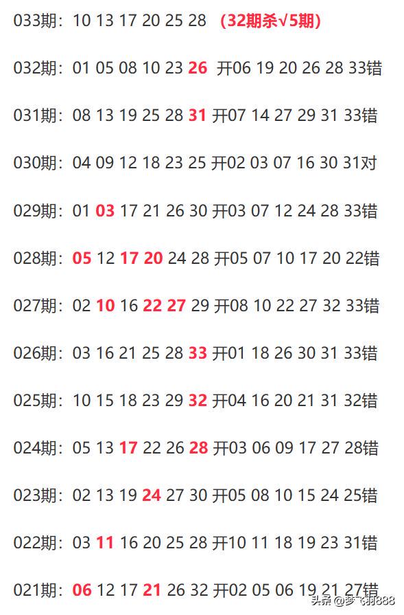 新澳开奖结果+开奖记录+android27.898_反馈评审和审查