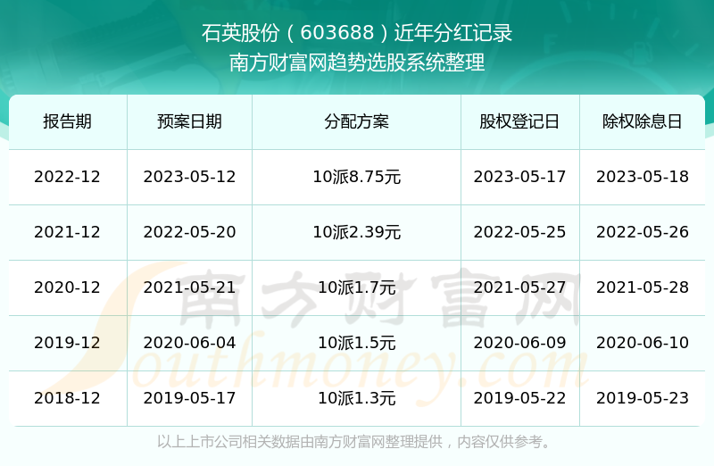 2025新奥历史开奖记录公布+HD48.32.12_精密解答