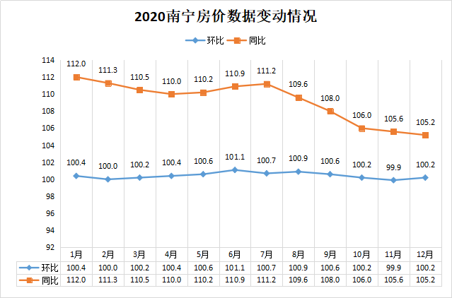 重磅！12月70城房价数据出炉，深度解读市场走势