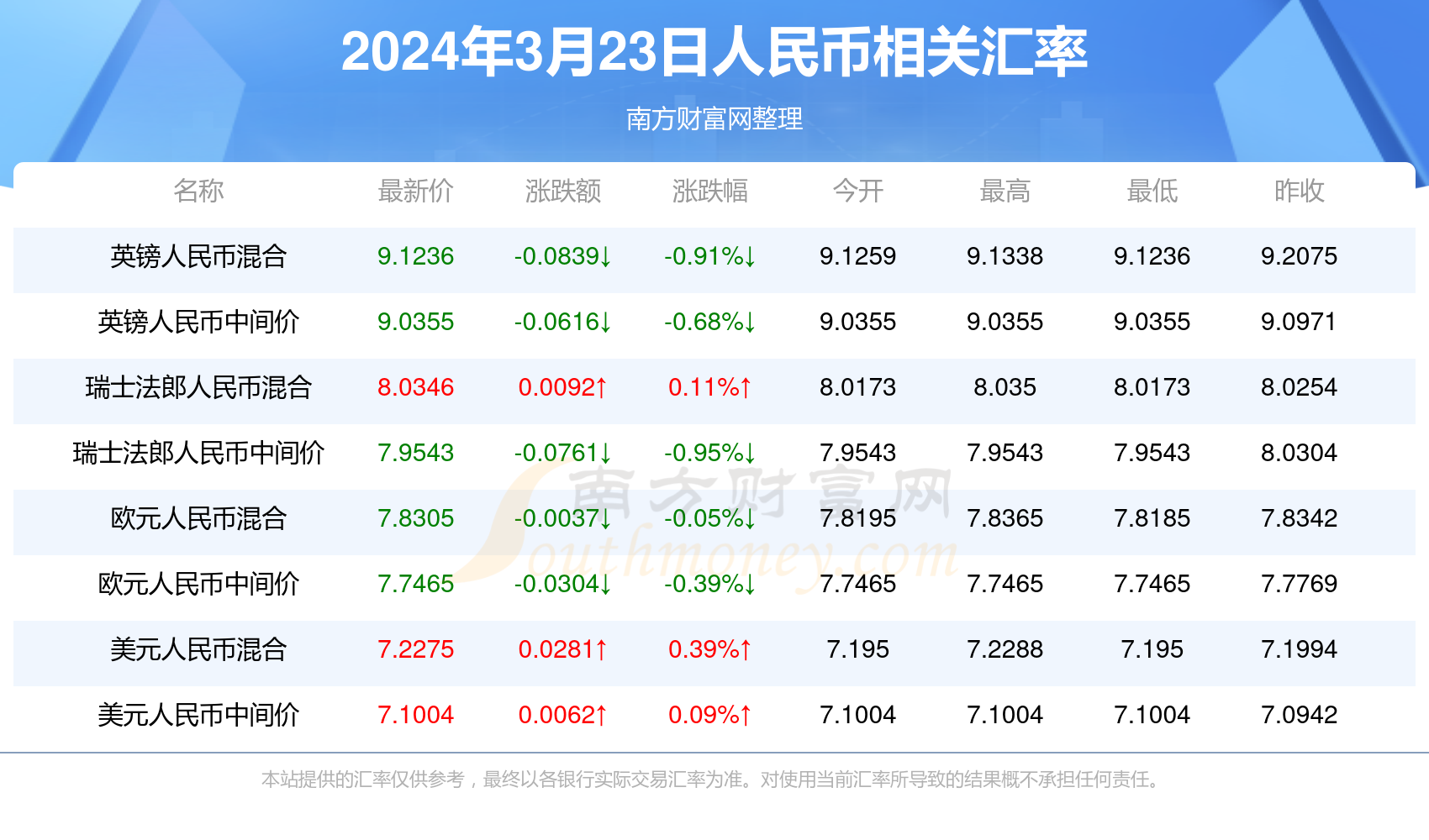 2025年新澳门今晚开奖结果查询表+VR23.753_解释落实