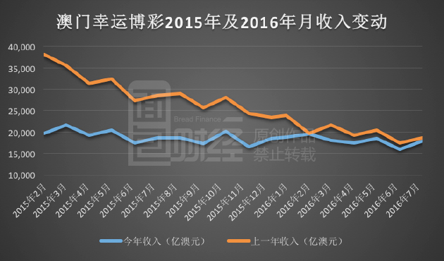 2025澳门新奥走势图+Executive59.241_解答解释