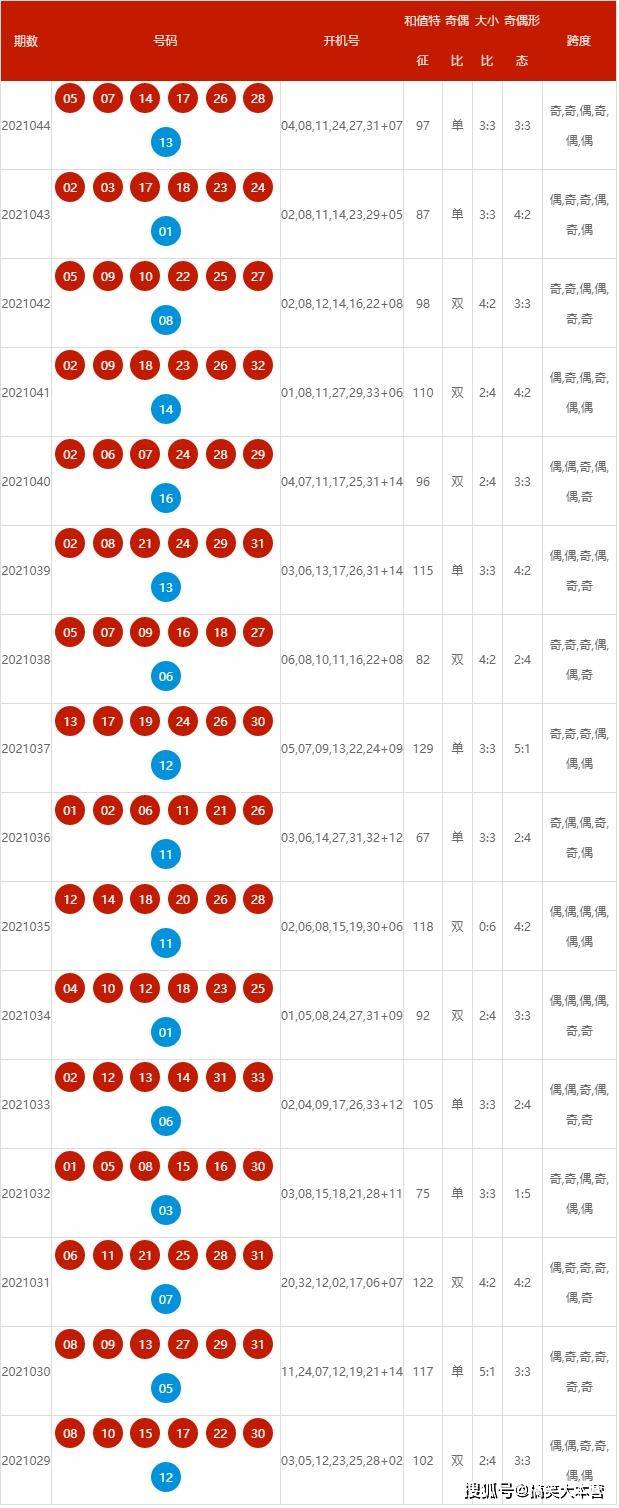 2025年新澳历史开奖记录+专业版83.737_落实到位解释