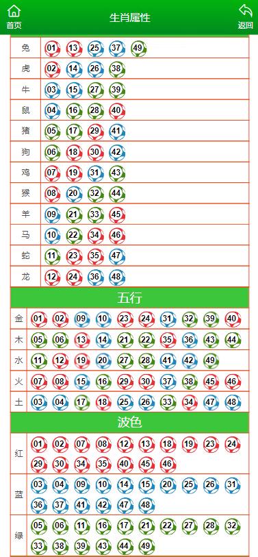 澳门六开彩天天开奖结果生肖卡+uShop51.469_反馈执行和跟进