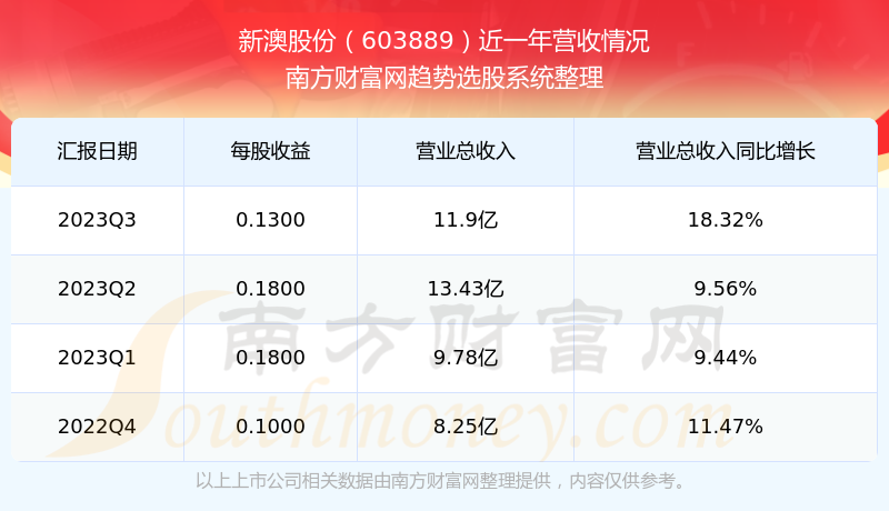 2025年新澳开奖记录+SE版29.385_反馈记录和整理