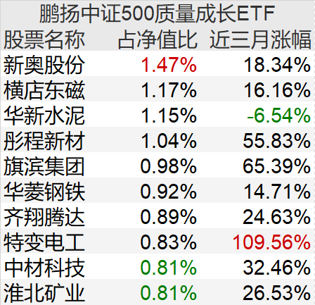 澳门三肖三码100%的资料+高级款44.932_逐步落实和执行