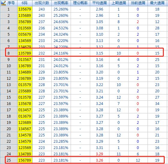 246天天天彩天好彩资料大全二四六之一+Tablet62.258_反馈结果和分析