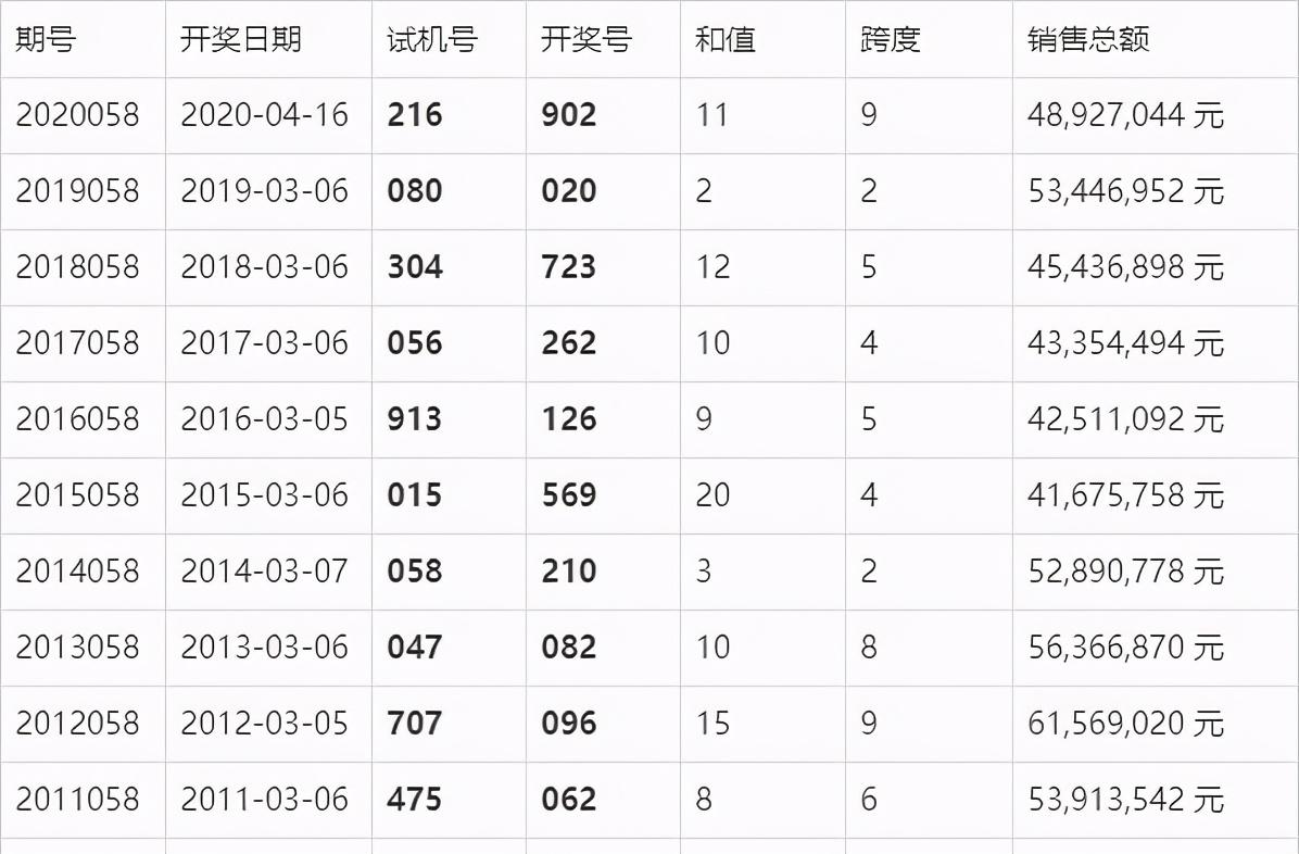 澳门六开奖结果2025开奖记录查询表+V212.221_贯彻落实