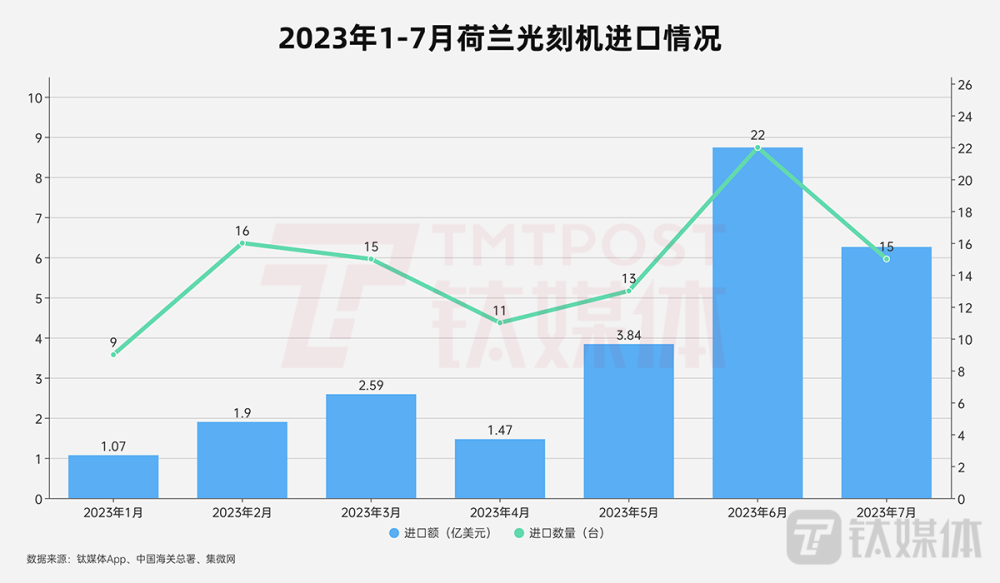 荷兰决定隐藏ASML对华销售情况，背后有何考量？