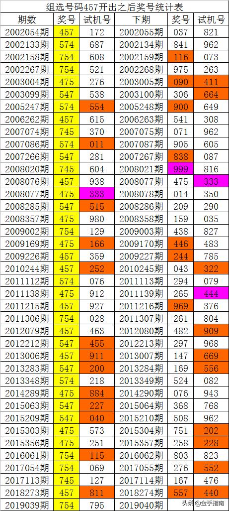 014975cm港澳开奖结果查询今天+Advanced83.151_有问必答