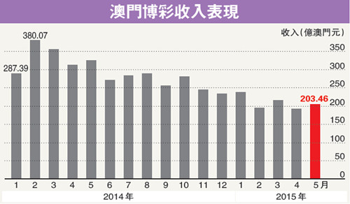 香港和澳门开奖记录港+GM版38.224_知识解答