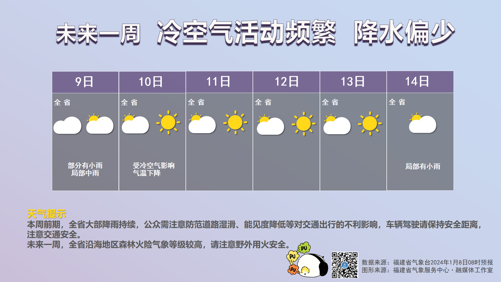 预警！下周可能出现大范围降水和强冷空气，你需要做好准备！