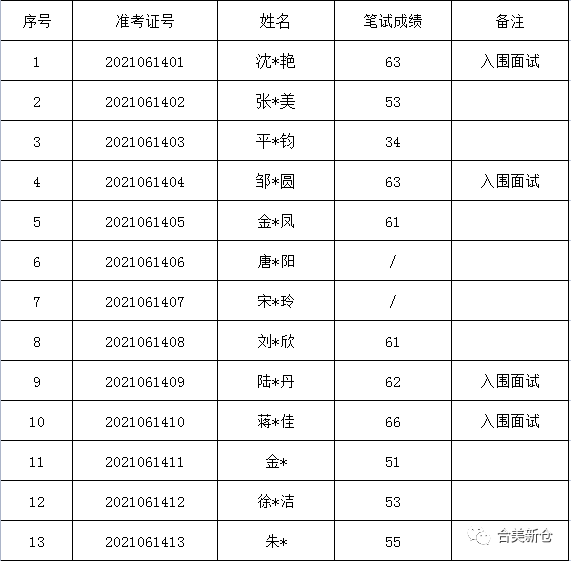 新澳利澳门开奖历史结果+进阶版131.968_精准解释落实