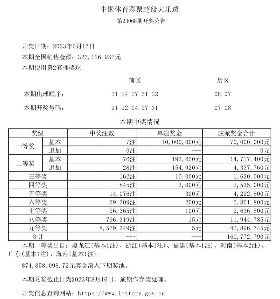 新澳门六开奖结果2025开奖记录查询网站+完整版65.283_反馈总结和评估