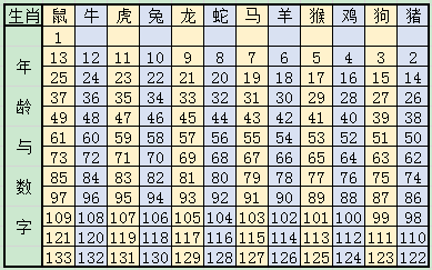 2025十二生肖49码表+U39.138_解答解释