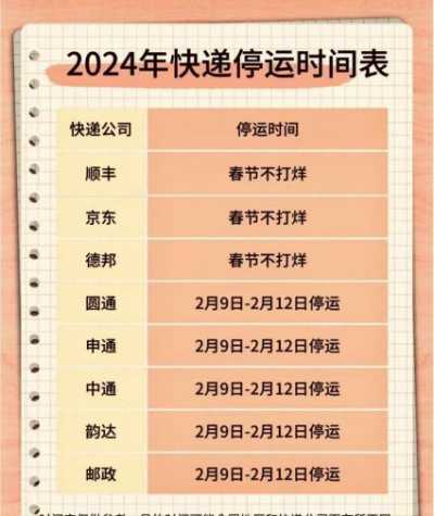 顺丰等多家快递公司春节不打烊，快递服务持续运转保障您的需求无忧