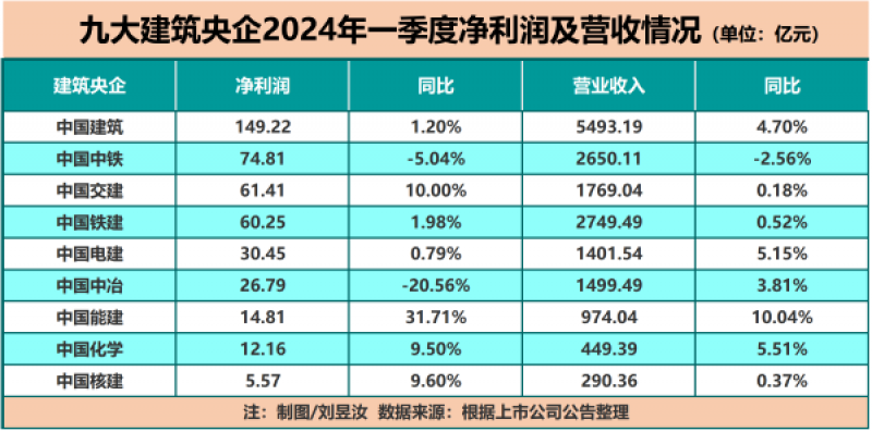 一组数据看2024年中央企业发展成绩单