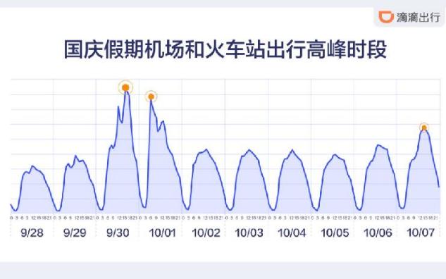 火车站设滴滴站点引出租司机不满——探究背后的原因与解决方案