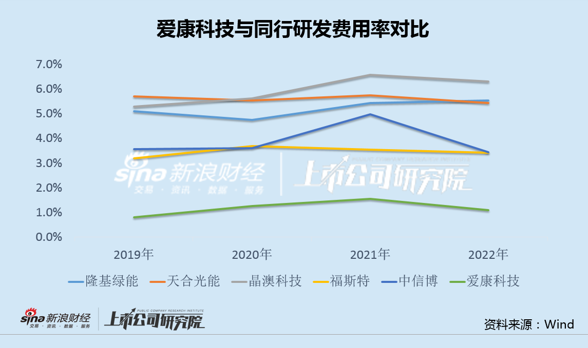 爱康科技重组最新消息+RemixOS33.577_全面解答解释落实