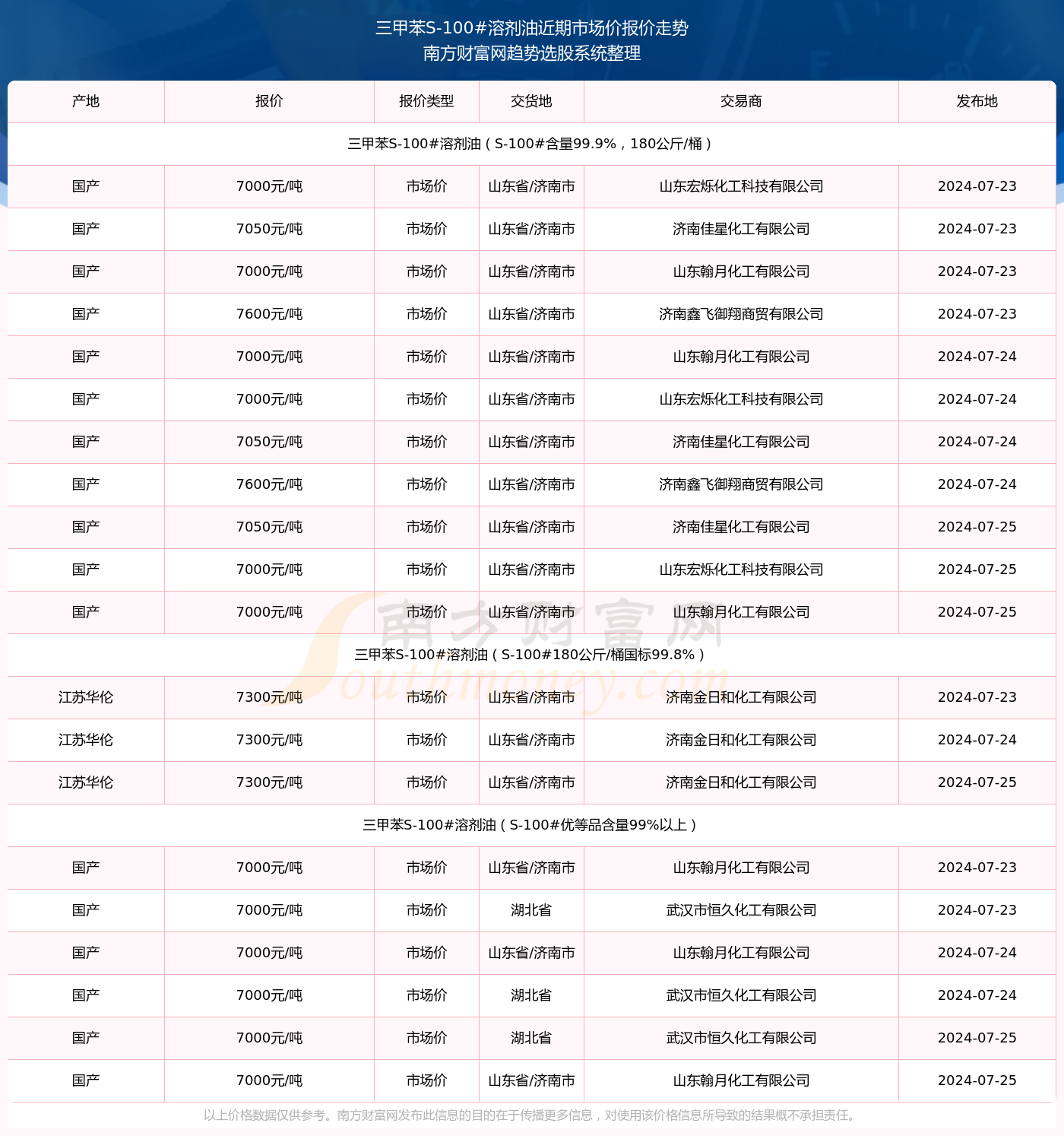 澳门三肖三码精准100%黄大仙+挑战款79.311_有问必答