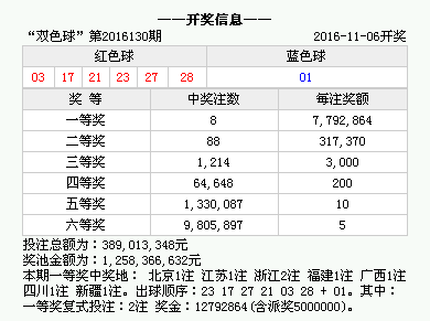 澳门六开奖结果2025开奖今晚+创意版2.844_精密解答