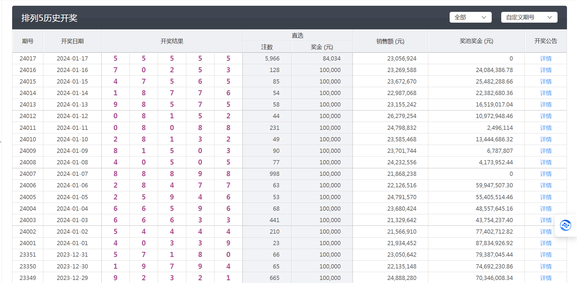 澳门六开彩天天开奖结果+开奖记录表查询功能介绍+8K53.523_解答解释落实