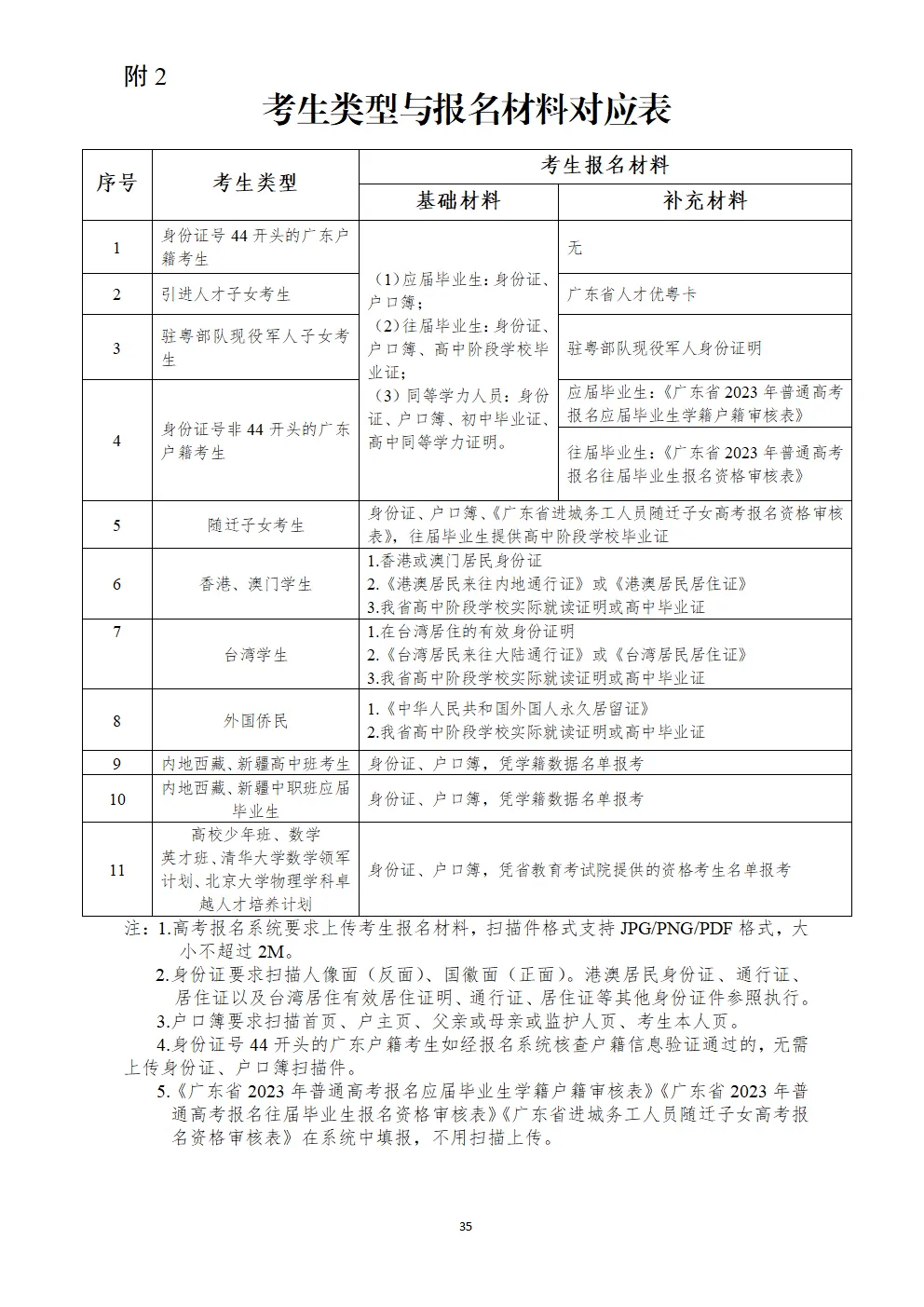 2025年正版资料大全+iPad84.479_知识解释