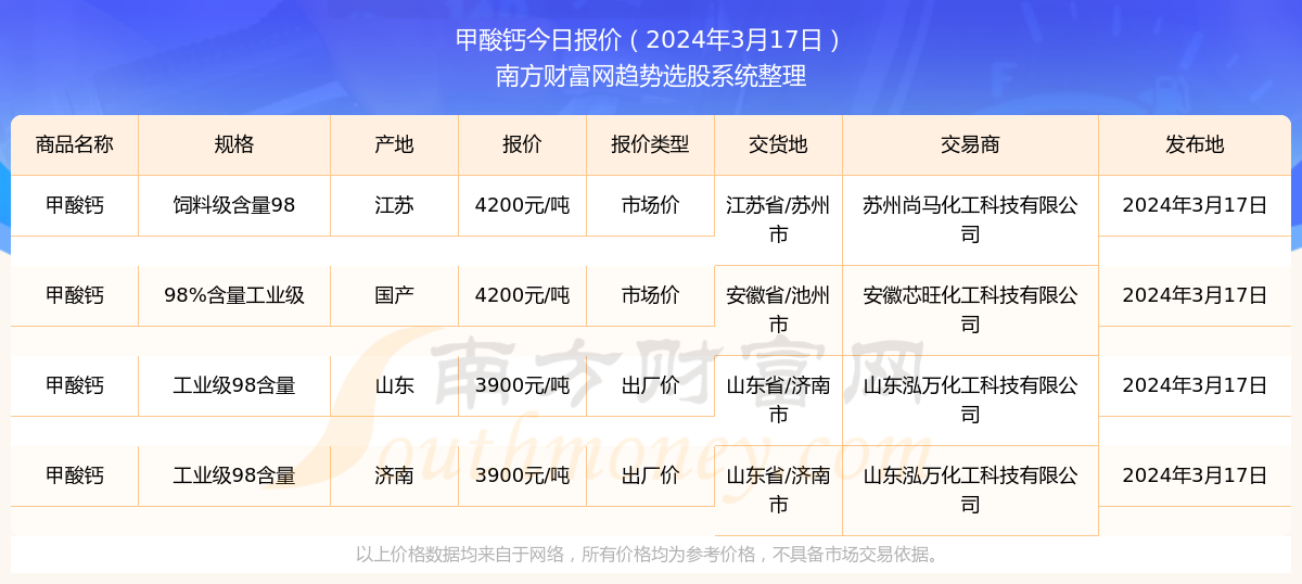 2025年新澳门今晚开奖结果查询+AP78.258_明确落实