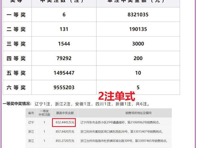 澳门六开奖结果2025开奖记录查询网站+QHD版36.956_反馈结果和分析