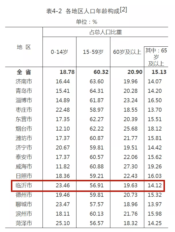 近期甲流后面瘫人数增多的现象分析