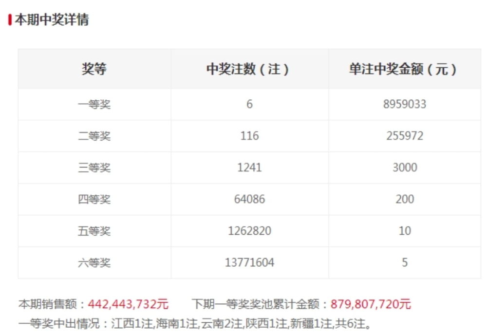 2025澳门六今晚开奖结果出来+储蓄版48.682_全面解答