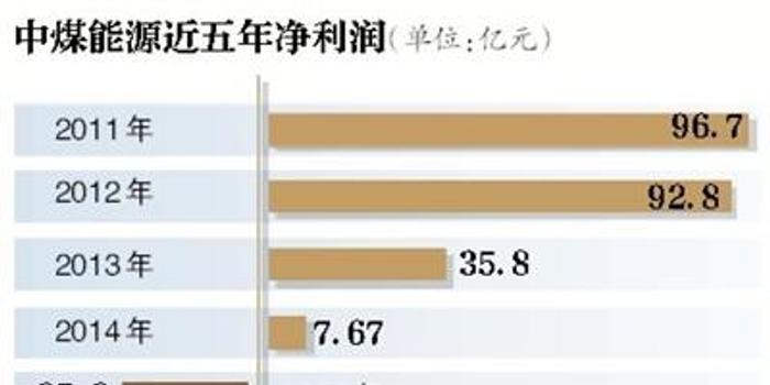 中煤电力增资至百亿，引领能源转型，助力经济腾飞