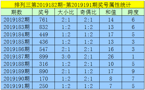 黄大仙三肖三码必中三+苹果版55.276_资料解释落实